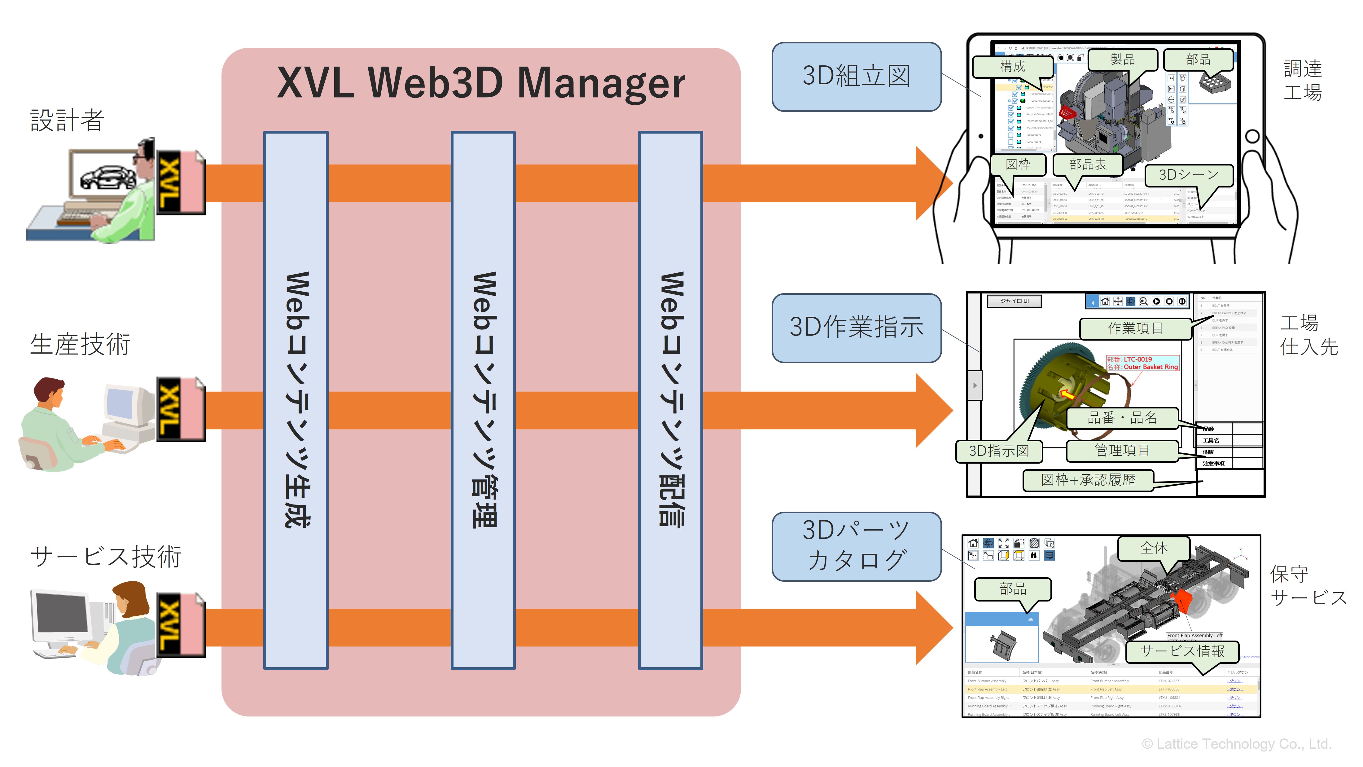 図4.製造業を巡る社会と技術の潮流、ラティスの対応