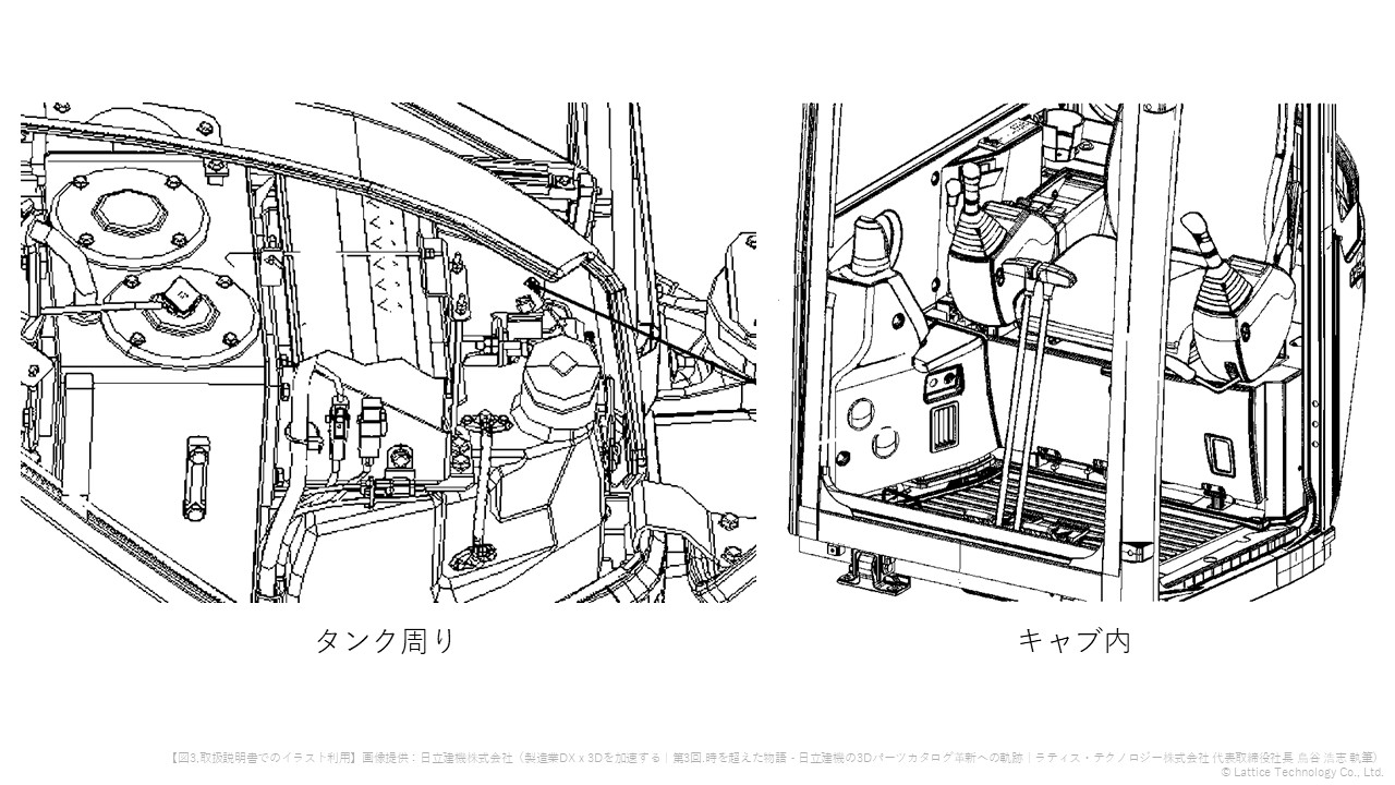 図3.取扱説明書でのイラスト利用(画像提供:日立建機)