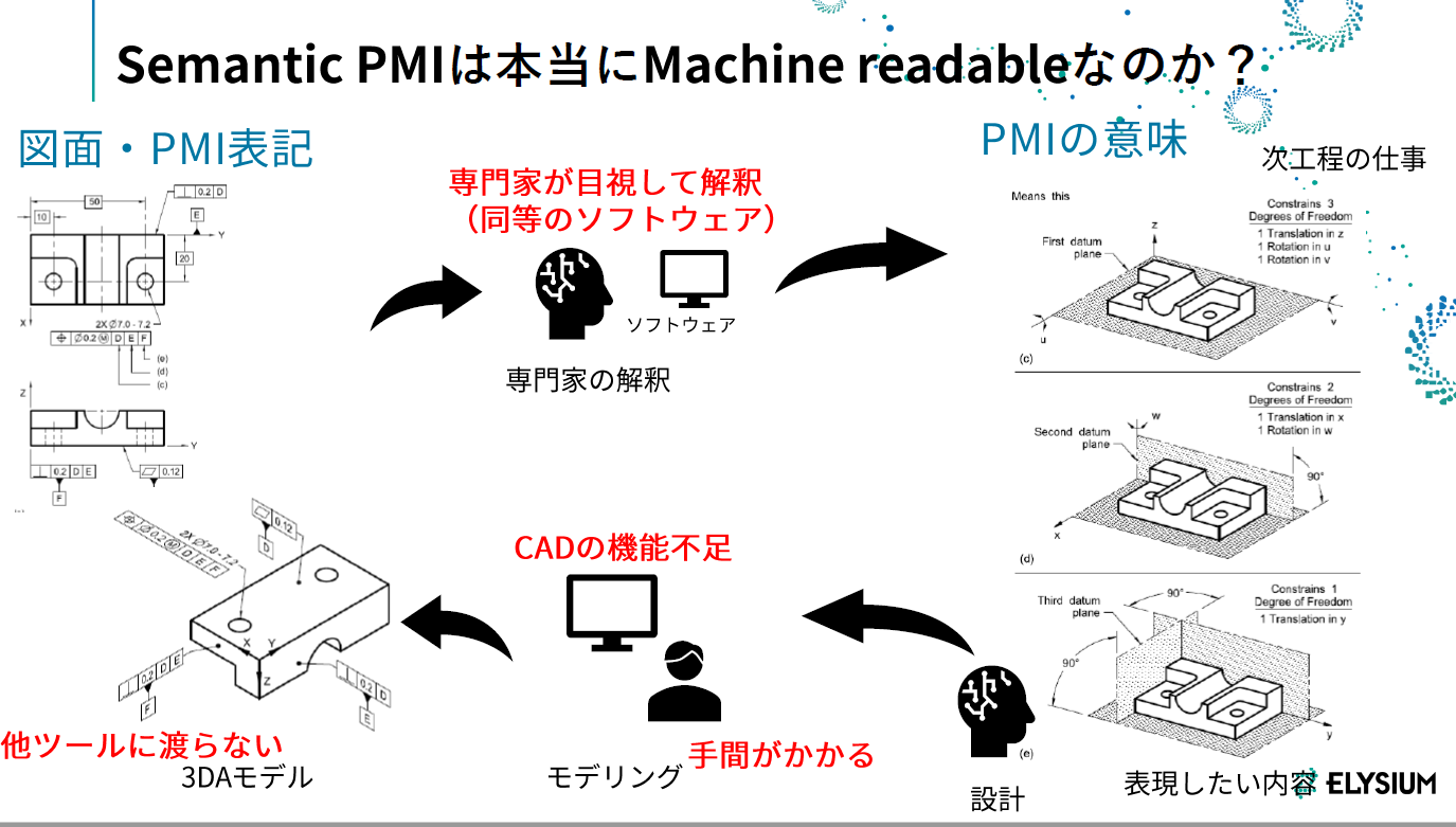 図3 (資料提供：株式会社エリジオン)