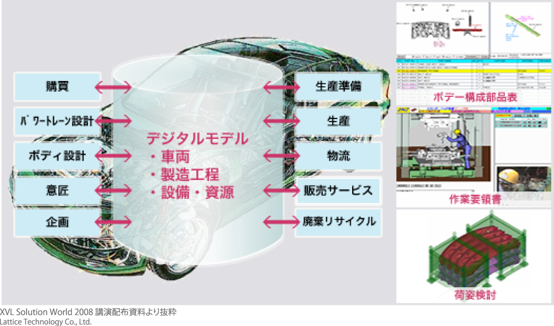 トヨタ自動車株式会社 グローバルなもの作りを支援するエンジニアリングシステム レポート イベント ラティス テクノロジー株式会社