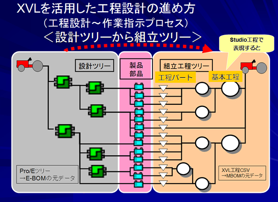 三菱農機株式会社 Xvl を活用した組立工程設計の効率化 レポート イベント ラティス テクノロジー株式会社