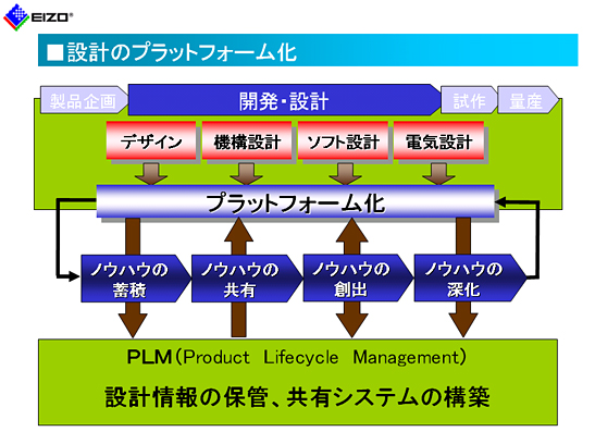 株式会社ナナオ 3d データ活用によるフロントローディング レポート イベント ラティス テクノロジー株式会社