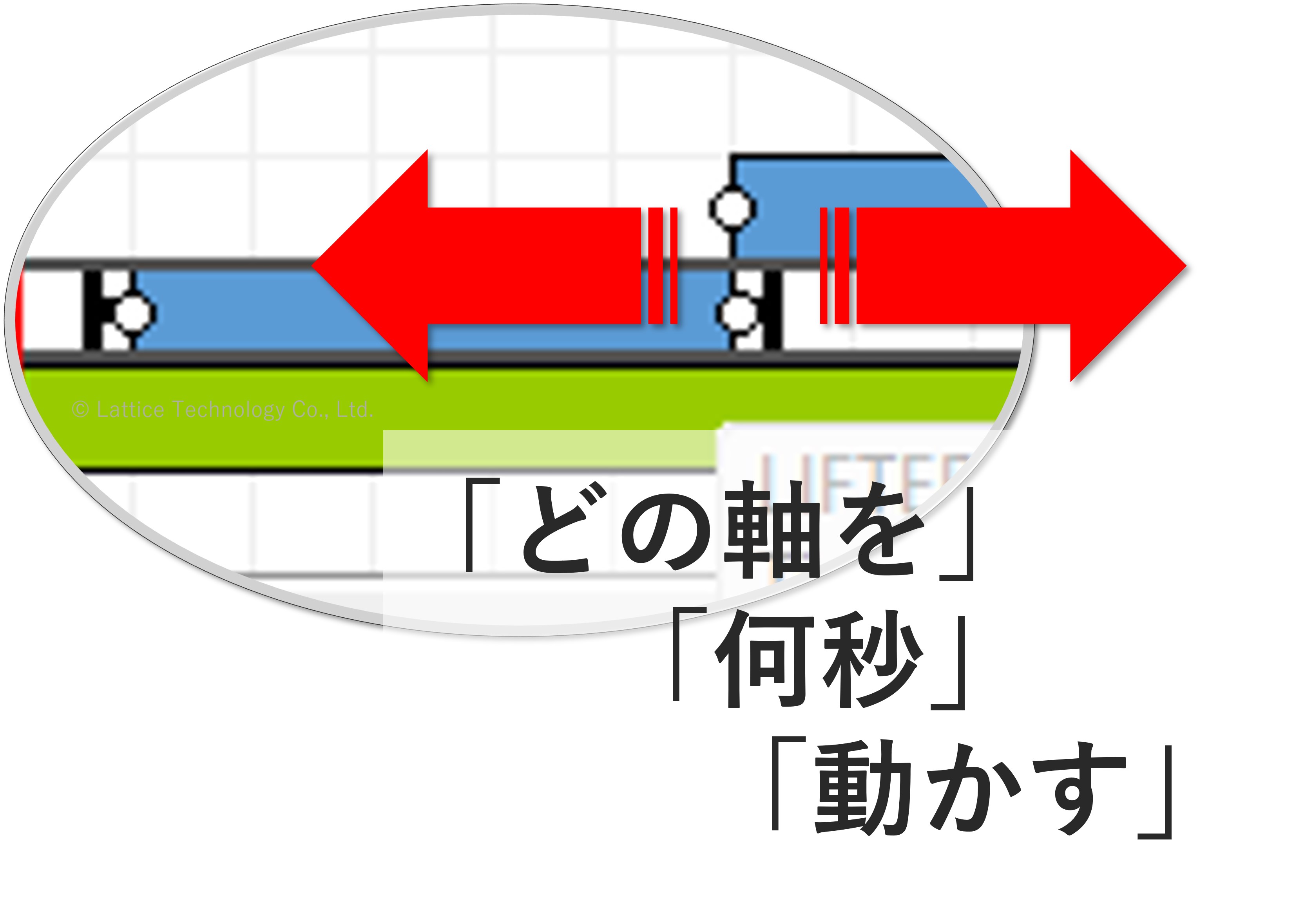 ポイント:設備動作定義もガントチャートで直観的に操作